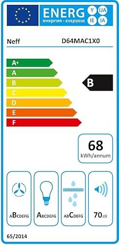 EEK:B Energieeffizienzlabel