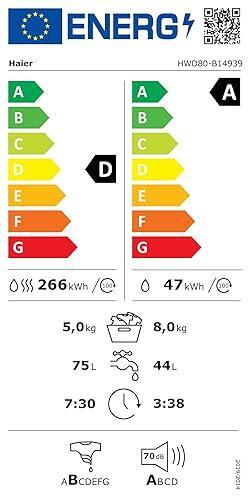EEK:D auf einer Skala von A bis G ist das Rating D