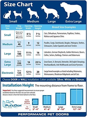 PlexiDor Bronze Dog Door for Door Mounting - Energy Efficient Weatherproof Pet &