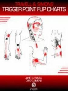 Travell Trigger Point Chart