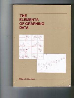 The Elements of Graphing Data - Paperback By Cleveland, William S. - GOOD