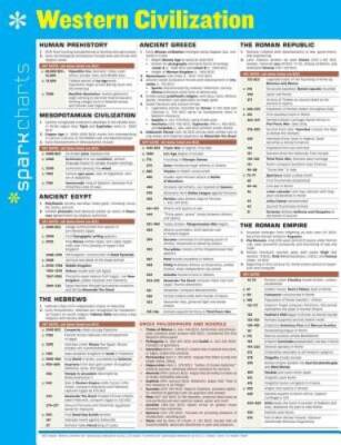 Western Civilization SparkCharts - Hardcover By SparkNotes - GOOD