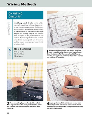 Creative Homeowner Home Repair And Improvement