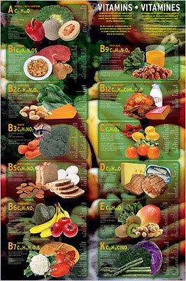 Vitamins A To Z Chart