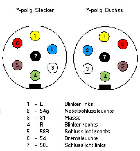 Anhängersteckdose 7-Polig Metall m Abschaltung Fahrzeug ...