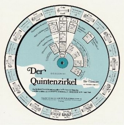 Der Quintenzirkel für Gitarre, Drehscheibe|Allgemeine Handelsware|Deutsch