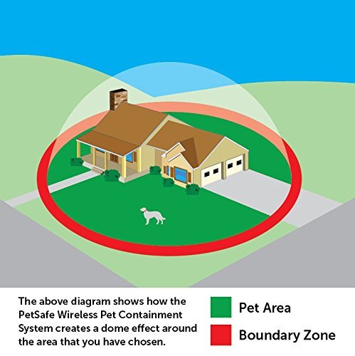 Wireless Fence System PetSafe Containment Covers Up To 1/2 Acre, For Dogs 8