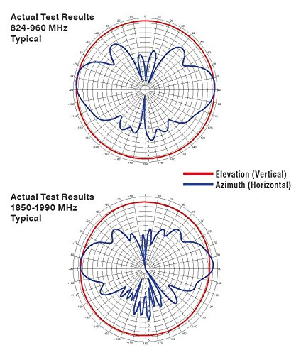 Wilson Electronics 311125 Dual-Band Magnet Mount Antenna 800/1900 MHz Omni Direc