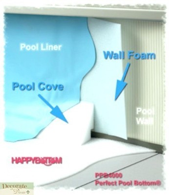 16'x24' POOL PERFECT BOTTOM LINER PROTECTION PAD Gladon Nutgrass Roots Rocks New