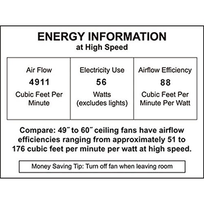 Fanimation Stafford - 52 inch - Brushed Nickel with Light Kit and Remote -