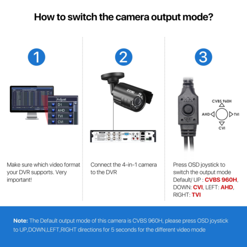 ZOSI 1080P HD 1920TVL Hybrid 4-in-1 TVI/CVI/AHD/960H CVBS CCTV Camera...
