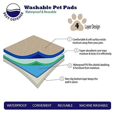 Washable Pee Pads for Dogs, 2- Pack Large Reusable Dog, Puppy Wee Wee, Whelping