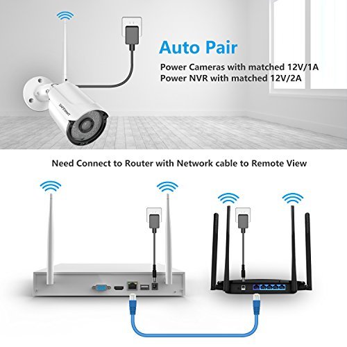 Wireless Camera System - Safevant 8CH / 2TB HDD 1080P NVR Home Security - NEW