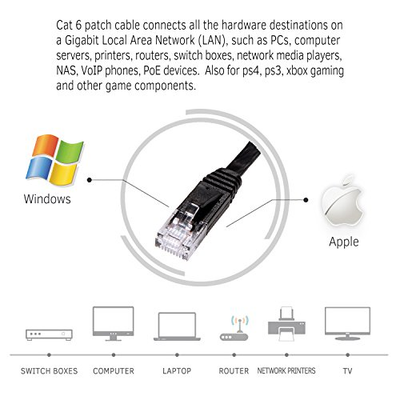 Cat 6 Ethernet Cable 100 ft at a Cat5e Price but Higher ...