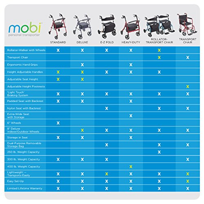 Juvo Folding Deluxe Rollator with 8
