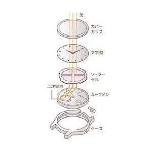 Pre-owned Citizen Wicca Eco-drive Na15-1573 From Japan Free Ship