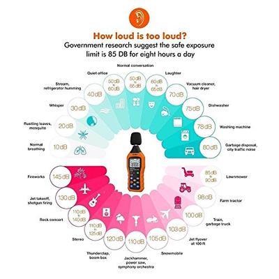 VLIKE Noise Sound Level Meter, Digital Decibel Meter with LCD, Audio Measurement