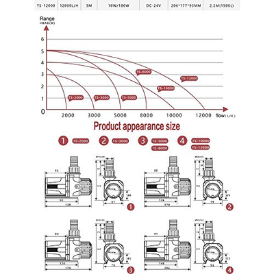 Upettools DC Marine Controllable Water Flow Pump Submersible Pump Super Mute 24V