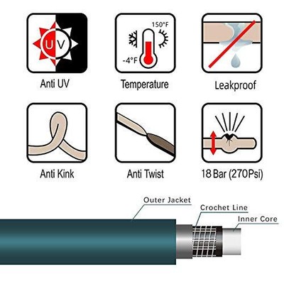 Garden LEAD-IN Short Garden Hose 3/4 in. x 2 ft. NO KINK, HEAVY DUTY Wa...