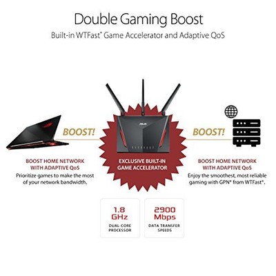 ASUS AC2900 WiFi Dual-band Gigabit Wireless Router with 1.8GHz Dual-core and by