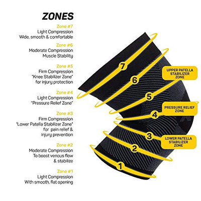 OS1st KS7 Knee Brace Two Sleeves stabilizes The Patella, Provides Injury and &