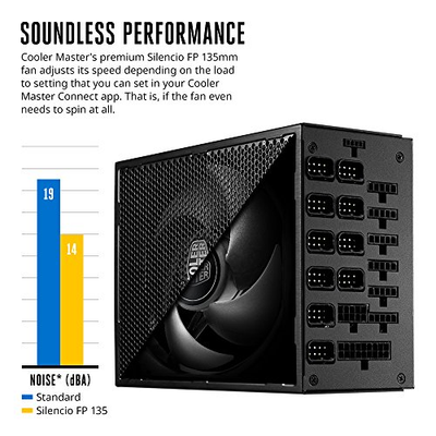 MasterWatt Maker 1500 Digital Power Supply All-Aluminum 80PLUS Titanium 94%