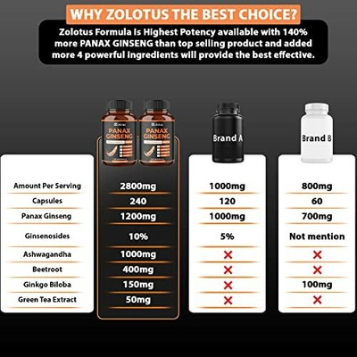 Korean Red Panax Ginseng w/ Ginkgo Biloba 2800mg Highest Potency Total 240 CAPS