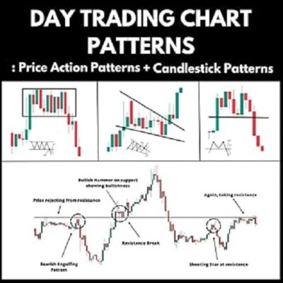 Day Trading Chart Patterns : Price Action Patterns + Candlestick Patterns