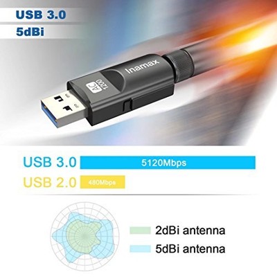 Inamax USB Wifi Adapter 1200 Mbps USB 3.0 Wireless Network Wifi Dongle 5dBi In