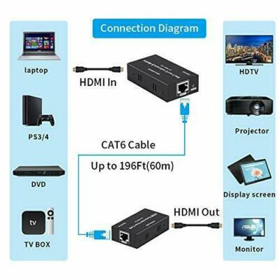 HDMI Extender 196ft HDMI Over Single Cat5E/6/7 HDMI Repeater HDMI Balun Sende...