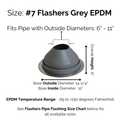 Flashers Grey EPDM Round Metal Roof Pipe Flashing Boot (Size#1-9) Made in USA