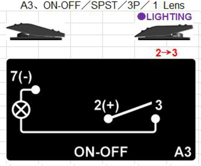 # 3 Pcs Marine Boat Rocker Switch ON-OFF SPST 3 Pin 1 Blue LED Car RV Motorcycle