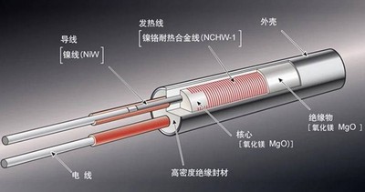 Cylindrical Tubular Mold Cartridge Heaters Heating Elements 0to20mm 100W to1200W