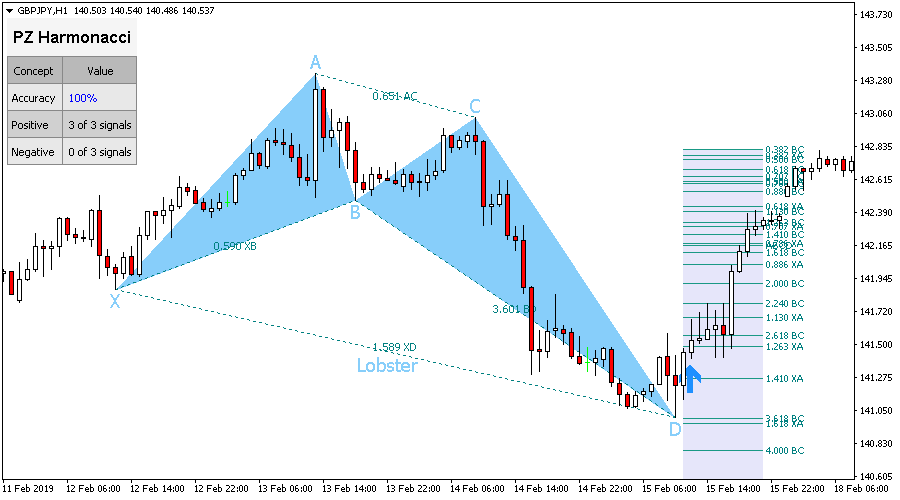 forex formation scanner