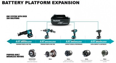 Makita Drill Driver Combo Kit 18-Volt Lithium-Ion Brushless Cordless Charger Bag