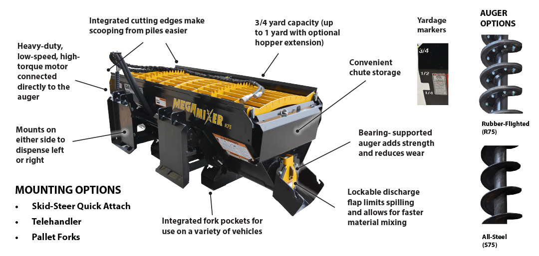 DANUSER S75 Mega Mixer Auger Bucket - FREE SHIPPING WITHIN 500 MILES