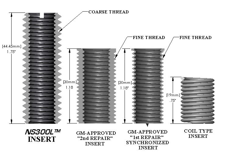 M11x1.25 Head Bolt Thread Repair Kit, Fix Failed Timesert ...