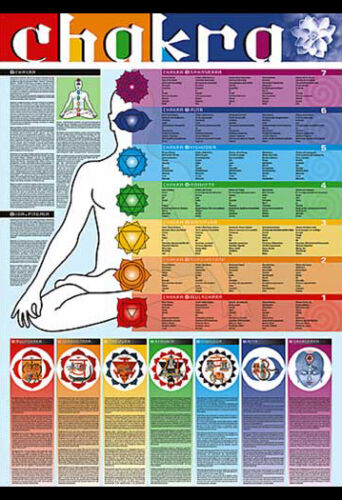 Full Body Chakra Chart