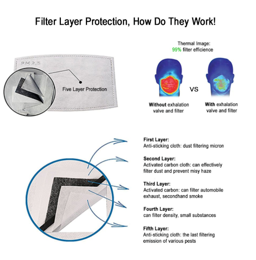 Anti Pollution Mask with Exhaust Valve and 8 Filters N95 N99 Carbon Activated