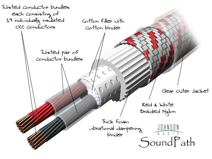 DIY Neotech NS-1952 UP-OCC Copper High End Speaker Cables BY