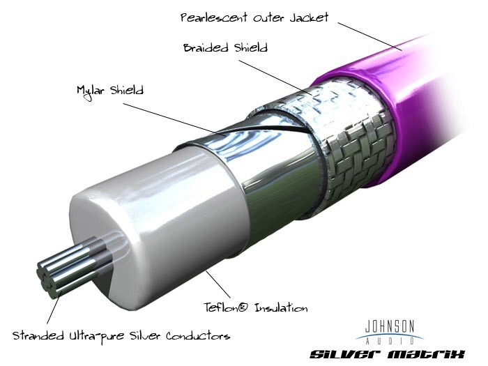 DIY Neotech ND-021075 Pure Silver High End Audio Cable Coaxial