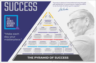Coach John Wooden Wisdom Pyramid Of Success Motivational 24x36 Wall Posterのebay公認海外通販 セカイモン