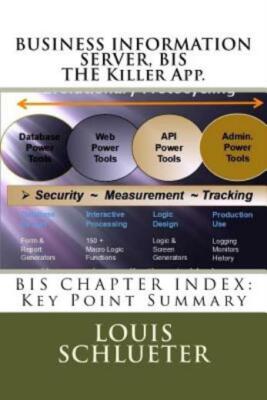 Business Information Server, Bis The World's Greatest Productivity App