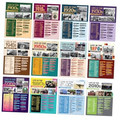 12 Social Studies Posters - 12x16in History Classroom Decorations, American 