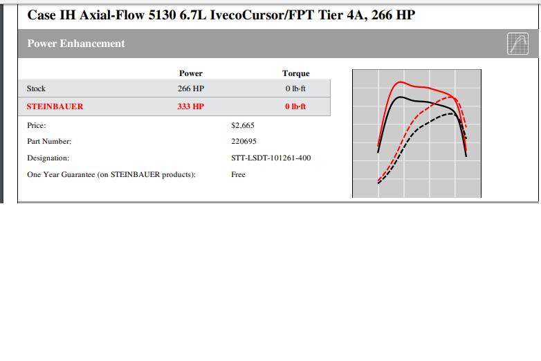 Steinbauer module performance chip 220695 Combine Case IH 7230 7130 6130 5130
