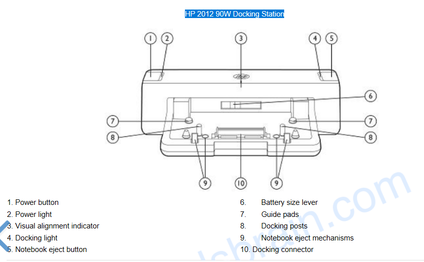 HP Laptop Docking Station, Part# A7E32AA. Includes AC Adapter & Documentation