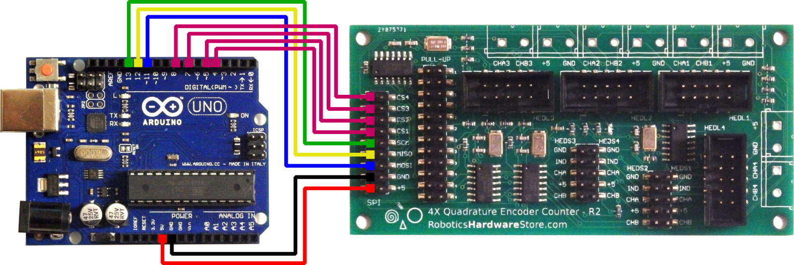Interface Raspberry Pi | Quadrature Encoder Counter 32 Bit S Pi
