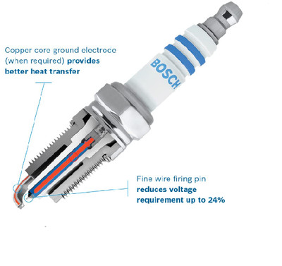 Bosch 7547 / WSR6F Super Plus Small Engine Spark Plug Nickel