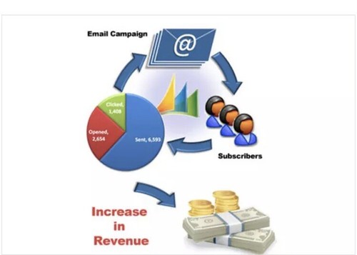 Database Email List marketing No Spam/USA Only 8 million
