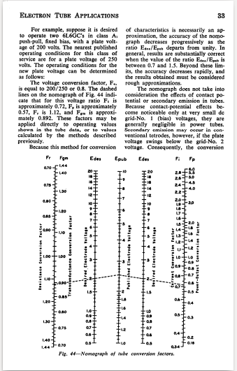 RCA RECEIVING TUBE MANUAL RC-30 1975 & RC-26 1968* PDF* +32 BONUS FILES ON  CD